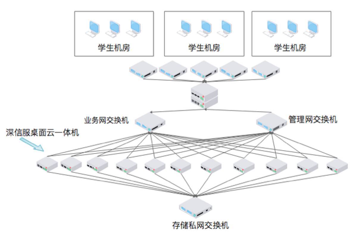 云IT成功故事 深信服桌面云助力西南大學打造安全高效的高考閱卷環境