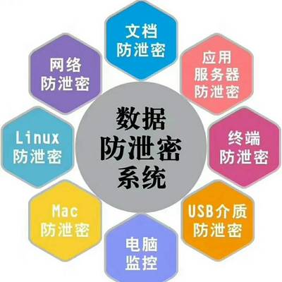 構筑企業數字安全防線 從數據到行為的全方位防護體系
