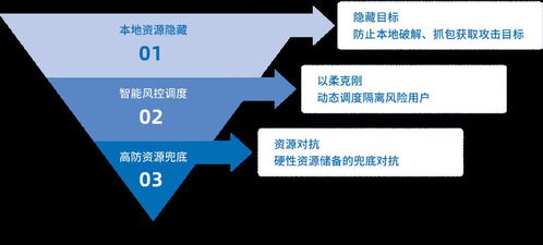 解讀《2019互聯(lián)網(wǎng)安全與DDoS態(tài)勢研究報(bào)告（專業(yè)版）》 洞悉趨勢，守護(hù)未來